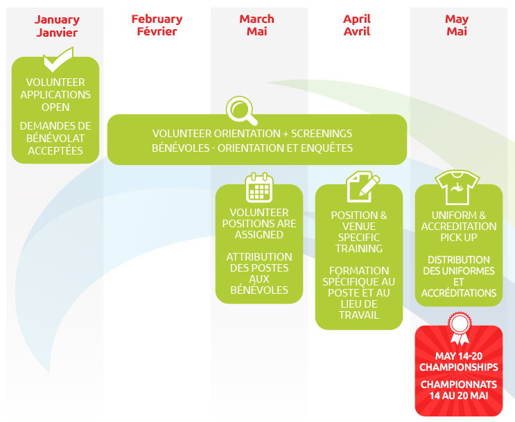 Volunteer Journey