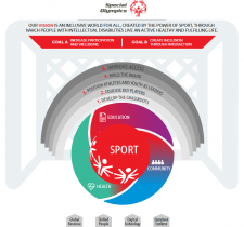 Special Olympics Global Strategic Plan outline