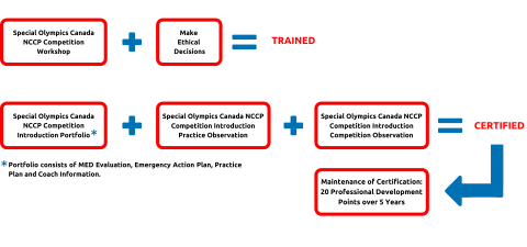 Infographic