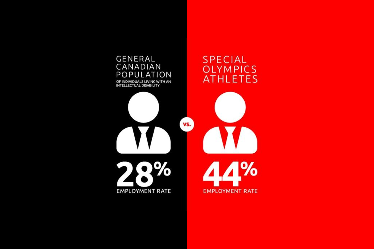An infographic image that is split in two halves. On the left has the text 