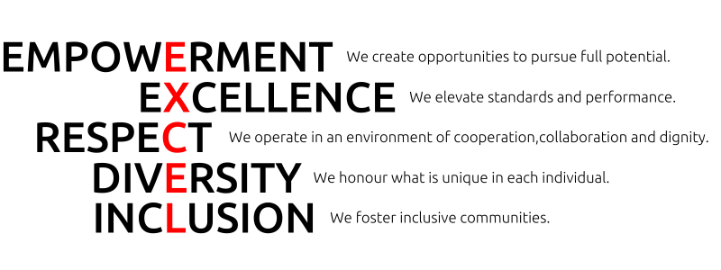 Values