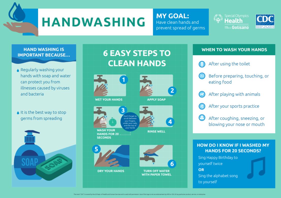 Proper handwashing techniques.