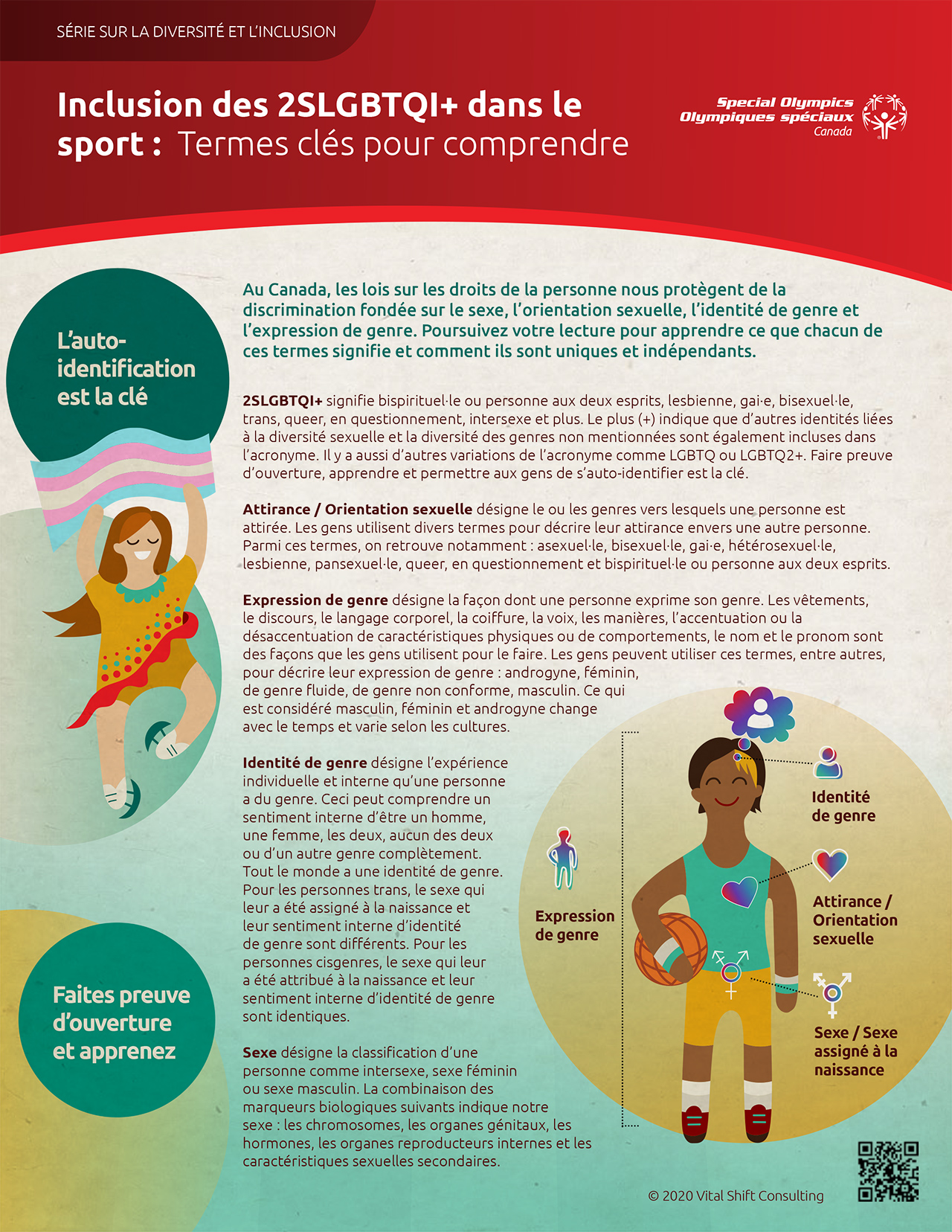 2SLGBTQI+ Inclusion in Sport: Key Terms