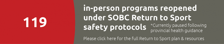 119 in-person programs reopened with SOBC Return to Sport protocols