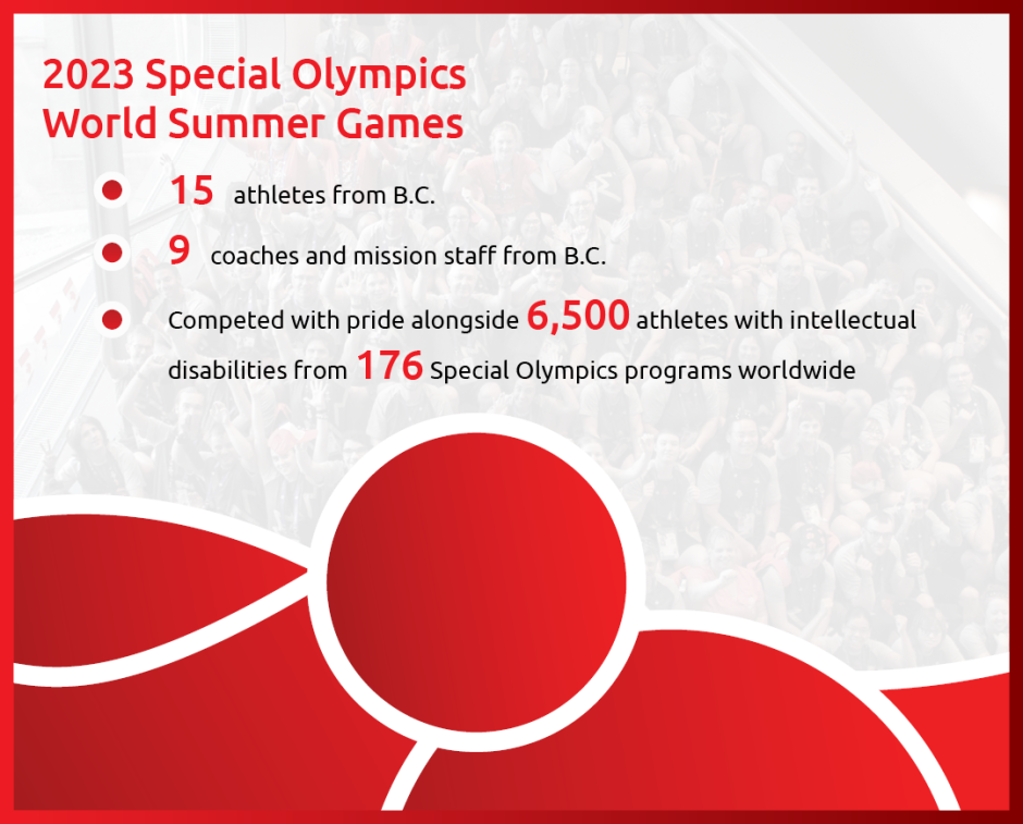Graphic with stats from the 2023 Special Olympics World Summer Games - please click to read more!