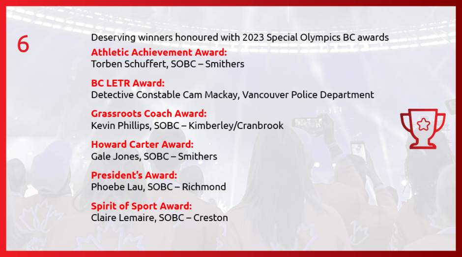 Graphic showing the six winners of SOBC's 2023 provincial awards. Please click to meet them all!