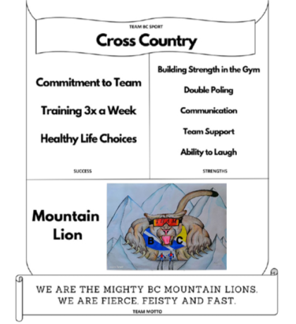 SO Team BC 2024 Cross country skiing Coat of Arms