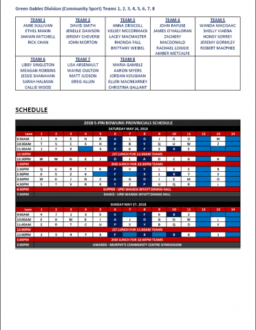 5-Pin Bowling Provincials