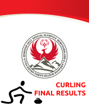 Curling WG2023 Final Results Package